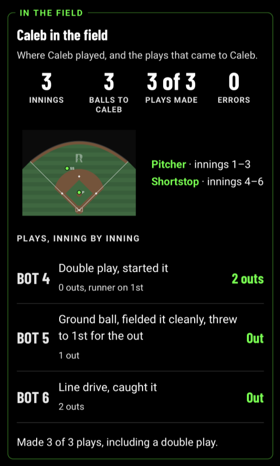 Sample game report: fielding stats, positions played and each play made