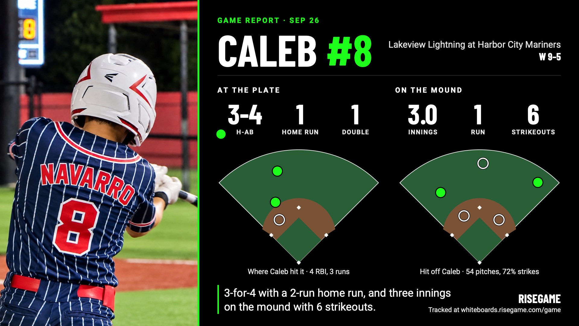 Sample social image: a photo of the player batting beside the game stats and two hit charts